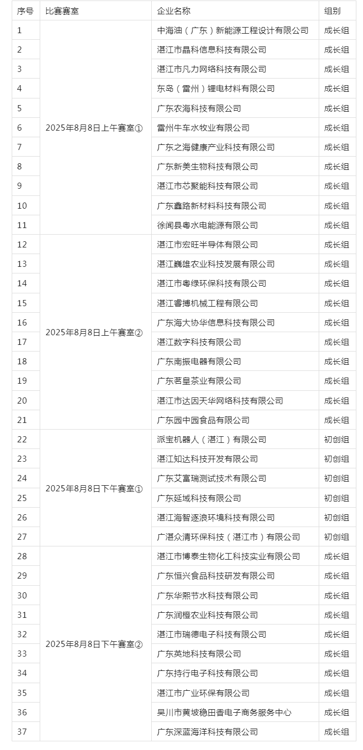 第十四届中国创新创业大赛（广东·湛江赛区）暨首届“广湛园杯”创新创业大赛（初创组、成长组）决赛暨颁奖.png