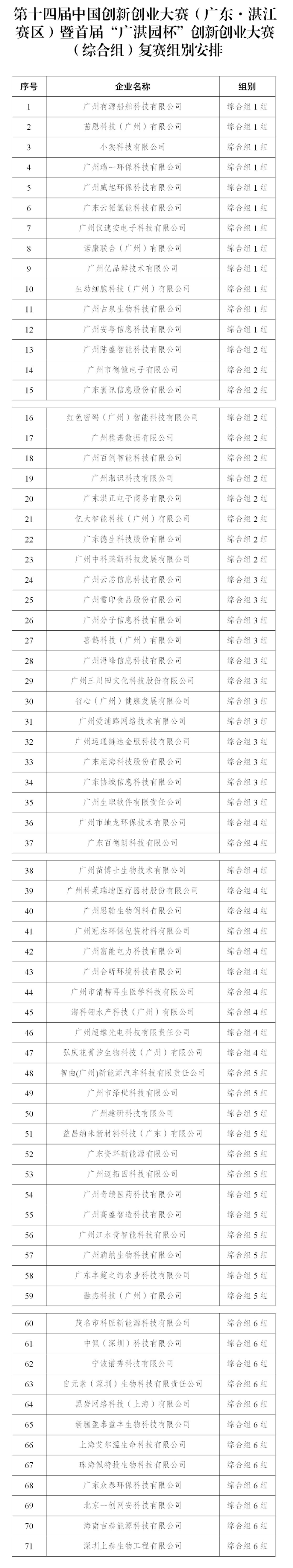 关于第十四届中国创新创业大赛（广东·湛江赛区）暨首届“广湛园杯”创新创业大赛（综合组）复赛的通知_01.jpg