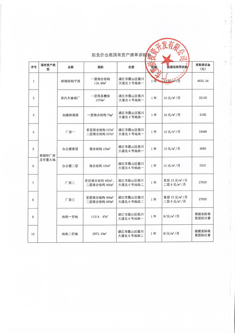 竞价公告（原湛江办事处厂房、办公楼及空置土地）_04.jpg