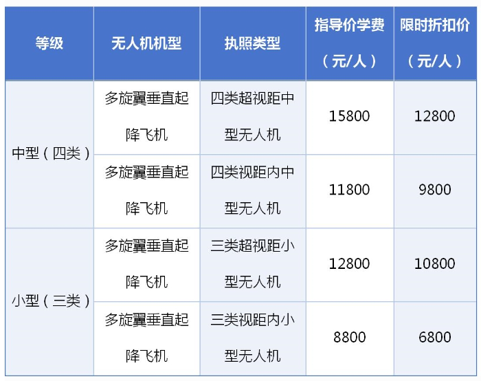 技行天下，翼展未来！广湛园caac无人机执照培训班正火热招生中_02.jpg