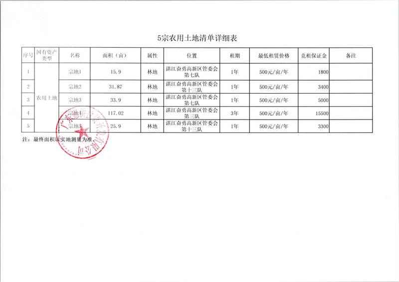 5宗农用土地竞价出租公告_02.jpg
