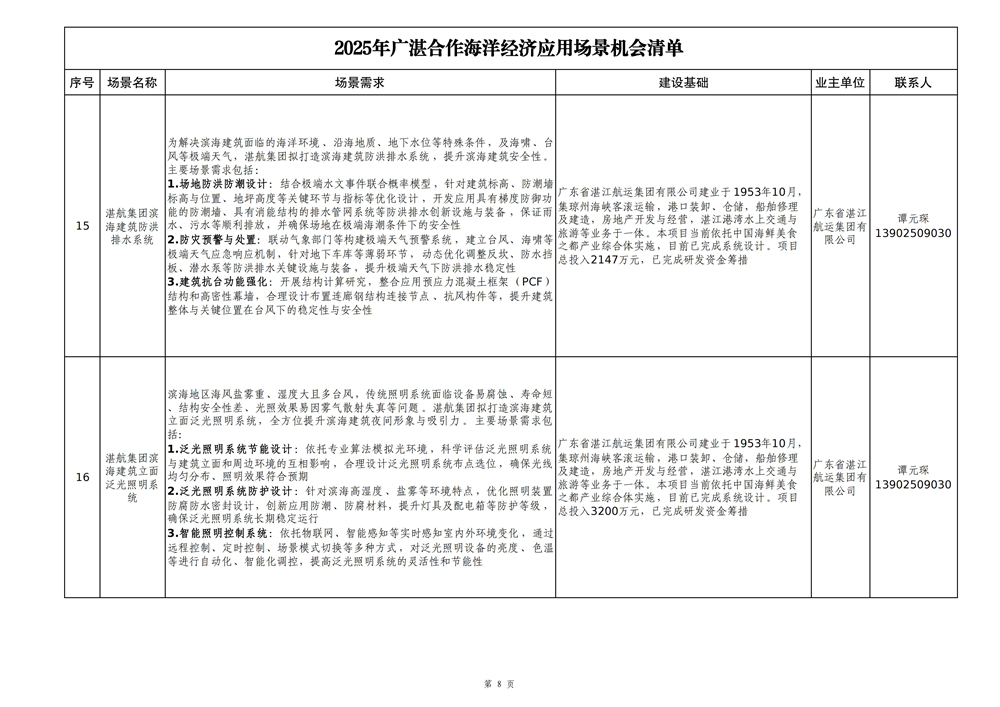 2025年广湛合作海洋经济应用场景机会清单_08.jpg