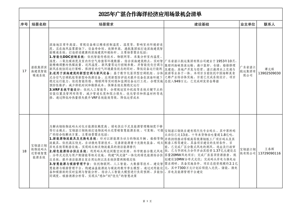 2025年广湛合作海洋经济应用场景机会清单_09.jpg
