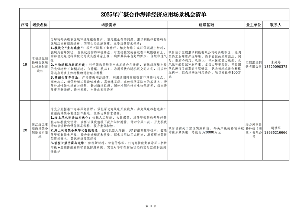 2025年广湛合作海洋经济应用场景机会清单_10.jpg