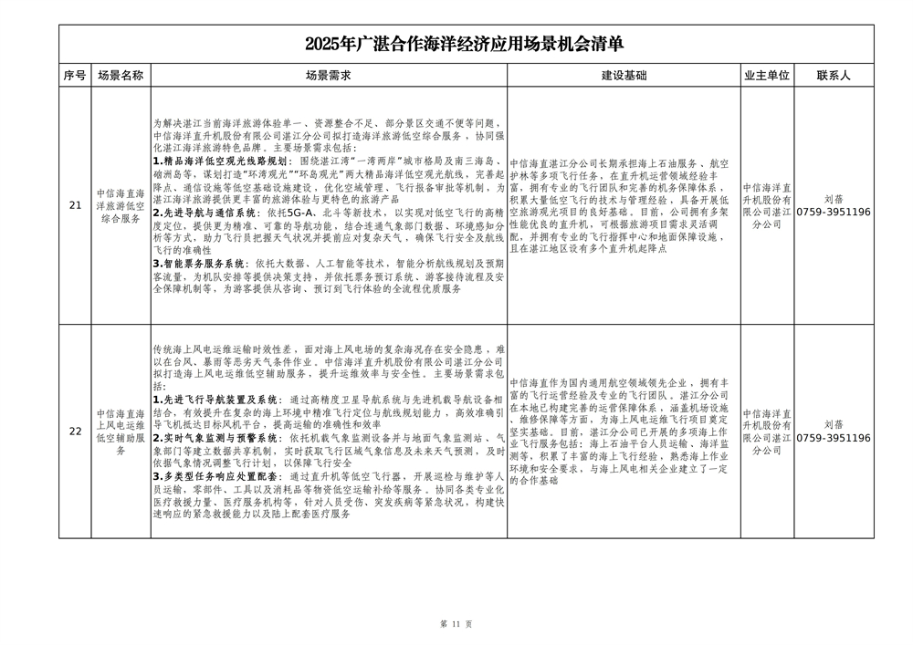2025年广湛合作海洋经济应用场景机会清单_11.jpg