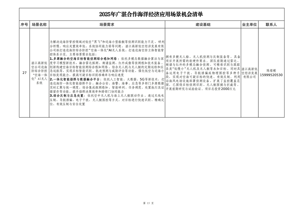 2025年广湛合作海洋经济应用场景机会清单_15.jpg