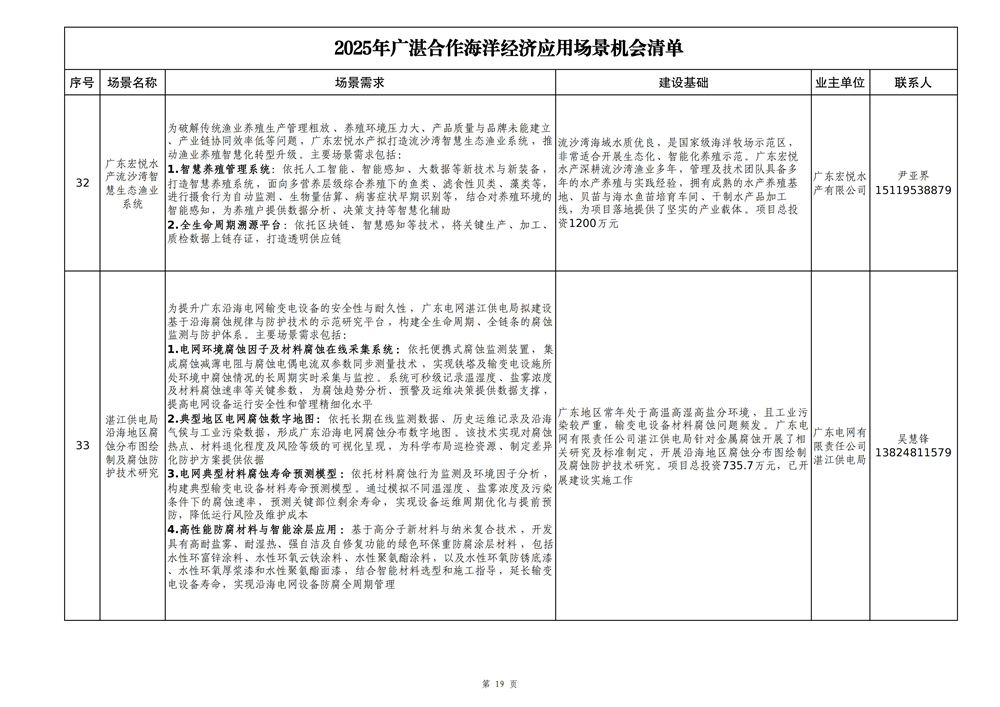2025年广湛合作海洋经济应用场景机会清单_19.jpg