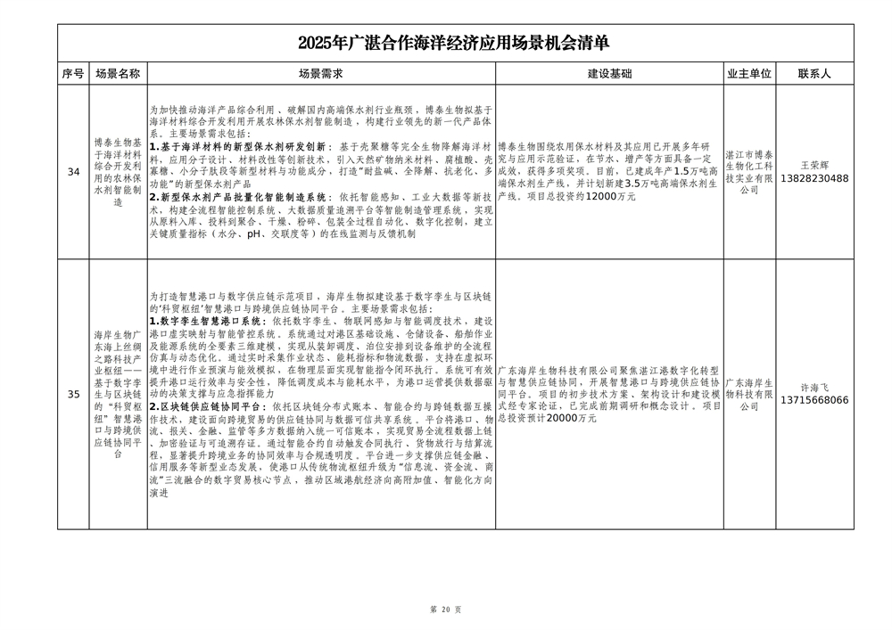 2025年广湛合作海洋经济应用场景机会清单_20.jpg