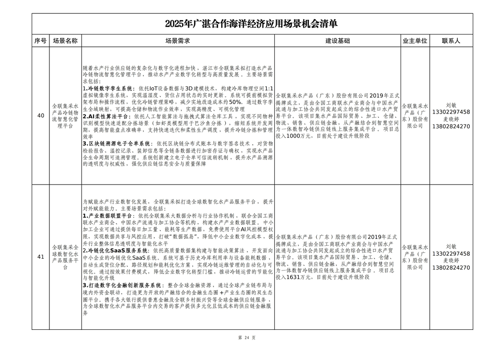 2025年广湛合作海洋经济应用场景机会清单_24.jpg