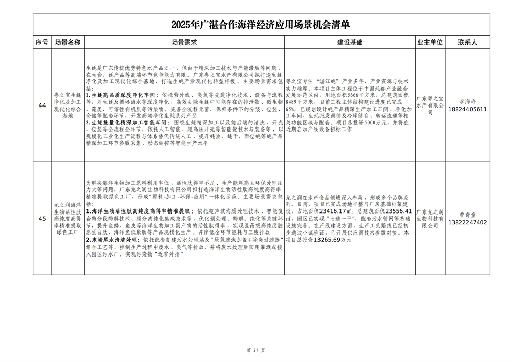 2025年广湛合作海洋经济应用场景机会清单_27.jpg
