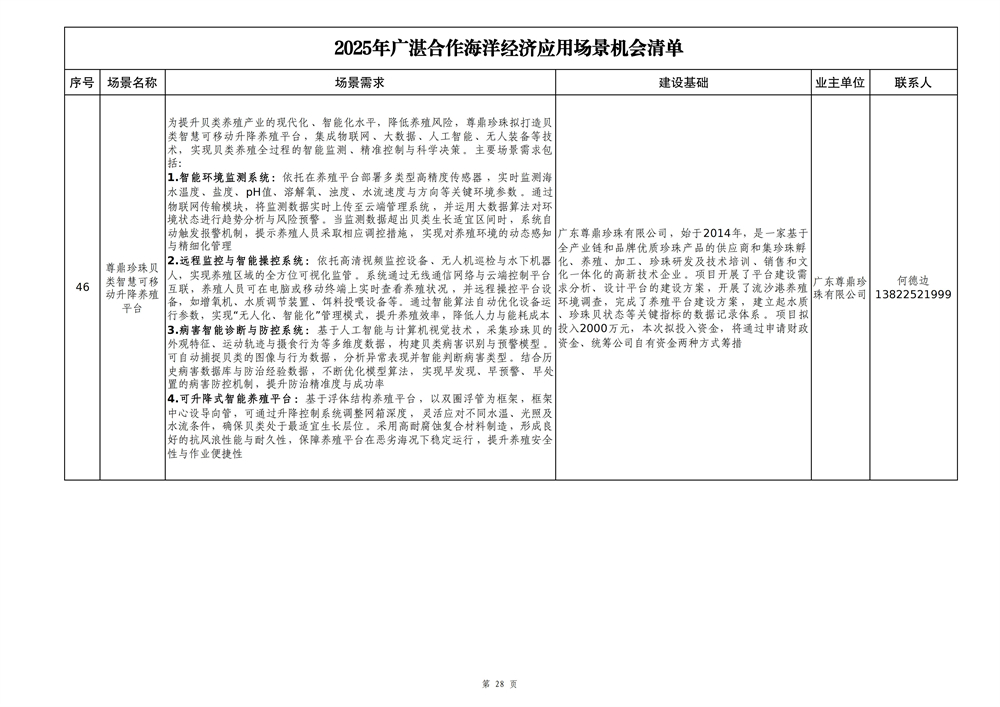 2025年广湛合作海洋经济应用场景机会清单_28.jpg