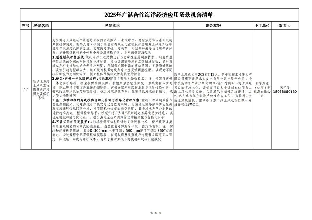 2025年广湛合作海洋经济应用场景机会清单_29.jpg