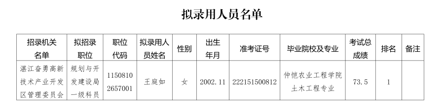 拟录用人员名单_01.png